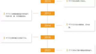 租车业生死竞速？法大大电子签助力老牌租车公司效率翻番