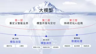 华为云MaaS：用“三层五阶十二步”法，让AI落地不再走弯路