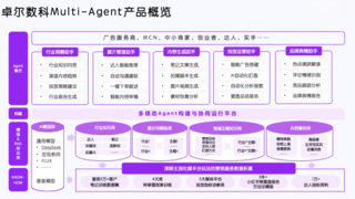 卓尔数科入选《武汉市人工智能新锐企业TOP50》