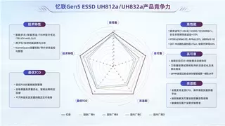 忆联 Docker+MySQL 流控方案：打造安全高效存储底座，释放 AI 极致性能