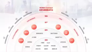华为云重磅推出ROMA MCP，打造一站式MCP资产全生命周期管理解决方案