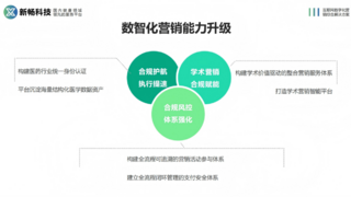 医药数字化浪潮奔涌，新畅科技亮相第90届全国药品交易会引行业瞩目