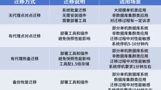 国产替代里程碑：科力锐发布“零扰动”VMware迁移方案，业务切换效率提升90%
