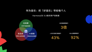 HDC2025｜鸿蒙赋能非遗音乐，华为音乐携手中国唱片带来传承与创新