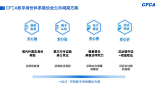 CFCA携数字身份创新成果亮相2025中国国际金融展