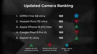 DXOMARK 发布第六版智能手机影像测试基准： 着眼用户真实体验，全面升级评测体系