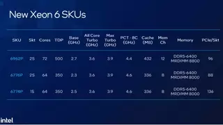 主控CPU全能选手，英特尔至强6助力AI系统高效运转