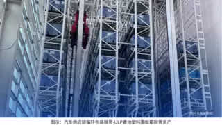 政策合规与降本双重倒逼：智慧循环包装租赁激活汽车供应链价值洼地