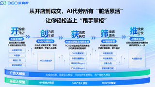 AI重塑B2B采购模式，360采购帮重磅上线！