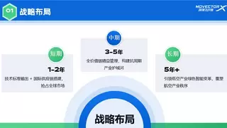 深谋飞行器总工兼合伙人陈春轩携「星曜风」产品矩阵 破局低空经济万亿风口