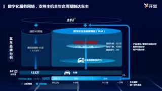 开思数字化服务网络，助力中国新能源汽车全球化