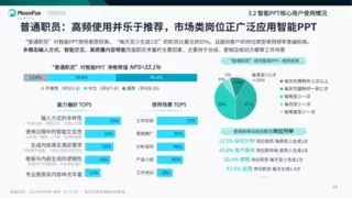极光月狐数据发布：2025年智能PPT行业市场研究报告