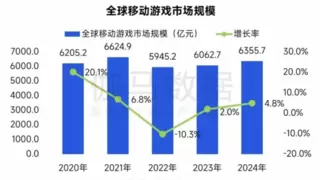 “游戏达人营销“崛起，钛动科技助力品牌抢占全球玩家心智