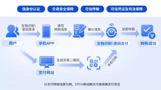 CFCA移动安全产品荣获“鸿蒙SDK生态繁荣伙伴支持计划”活跃激励
