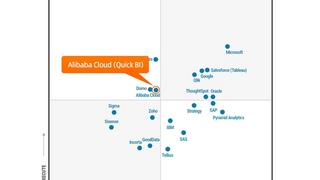 阿里云瓴羊连续6年入选 Gartner®ABI 魔力象限报告，中国唯一！