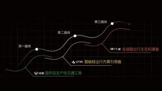 战略转型百日观潮：解码绿源“全场景轻出行”背后的产业突围密码