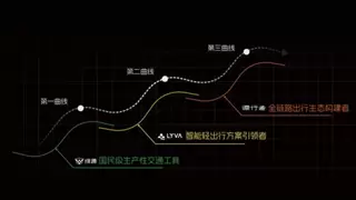 战略转型百日观潮：解码绿源“全场景轻出行”背后的产业突围密码