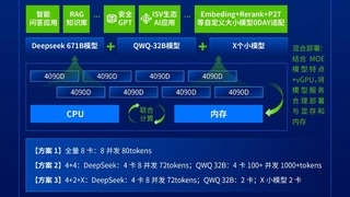 深信服AI创新平台全新升级，不断降低端到端AI应用建设TCO