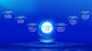 科力锐深度参编新版《信息系统灾难恢复规范》国标发布，引领应用级灾备新纪元！