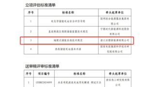 全国首个地埋式储能项目落地，沃橙新能源开启储能3.0时代，重新定义储能安全！