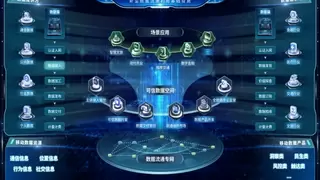 搭建可信空间，开通流通专网 浙江移动这项试点激活数据“金矿”