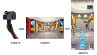 积木易搭推出AR导航系统：视觉定位+实时场景叠加，复杂路线“可视化”