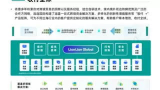 跨境支付市场仍有持续发展空间  连连国际“智付+”产品矩阵赋能贸易企业“一个账户 收付全球”