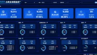 AI for Process直播日｜深入一线：看AI如何赋能智慧供应链