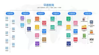 多语教育领航者早道教育13周年庆：匠心筑梦 品质制胜
