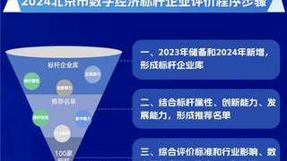 AI赋能数字经济，出门问问凭借软硬结合能力跻身「北京市数字经济100家标杆企业」