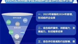 AI赋能数字经济，出门问问凭借软硬结合能力跻身「北京市数字经济100家标杆企业」