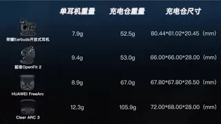 舒适·音质·智能三重突破!荣耀Earbuds开放式耳机成档位最值入手OWS