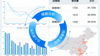 爱创科技助力官栈，从赋码到控价高效实现数字化进阶！