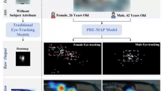 明略科技研究成果被ACM MM 2025接收，攻克个性化注视点预测难题