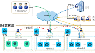 国内仅4家！山石网科入选Gartner®首次发布的云防火墙市场指南