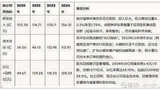 工业富联：AI浪潮中的“蜕变者”，下一个万亿巨头