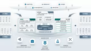贝锐花生壳内网穿透助力天锐安全系统，实现异地工厂远程接入