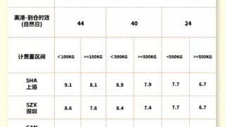 @美国大件货卖家，终于不用凑整柜了！Flexload柔性备货，直达多仓！