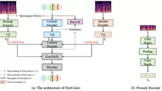 Interspeech 2025 | 腾讯优图实验室4篇论文入选，涵盖超声波活体检测、神经语音编解码、语音合成等方向