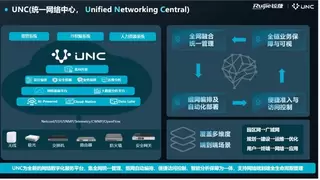锐捷网络重磅发布RG-UNC CS网络数字化平台：四大核心能力重塑企业网络管理新范式