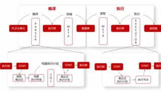 O域核心！金仓数据库支撑海南移动核心故障管理系统升级上线