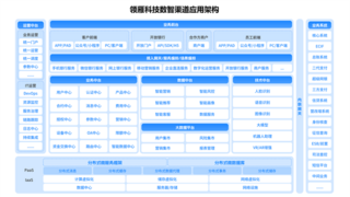 手机银行+网上银行一体化：领雁科技智能渠道中台赋能全渠道生态