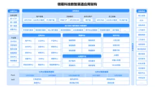 手机银行+网上银行一体化：领雁科技智能渠道中台赋能全渠道生态