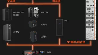 维谛技术（Vertiv）：谁来解锁AI时代的底层能量？