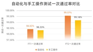 破局产能焦虑！忆联全国产SSD M.2自动化方案驱动生产效率跃升