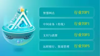 创新引领，双项登顶：赞同科技两项解决方案稳居银行业IT市场第一