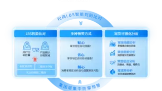 爱创科技助力中粮可口可乐，以一物一码开启夏日扫码营销新玩法