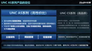 园区网络解决方案｜锐捷网络发布 RG-UNC AS 系列：让中小网络运维化繁为简