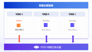 阿里云ESSD同城冗余云盘正式商业化，同城容灾成本可降低50%
