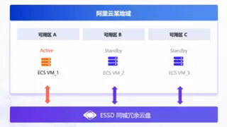 阿里云ESSD同城冗余云盘正式商业化，同城容灾成本可降低50%